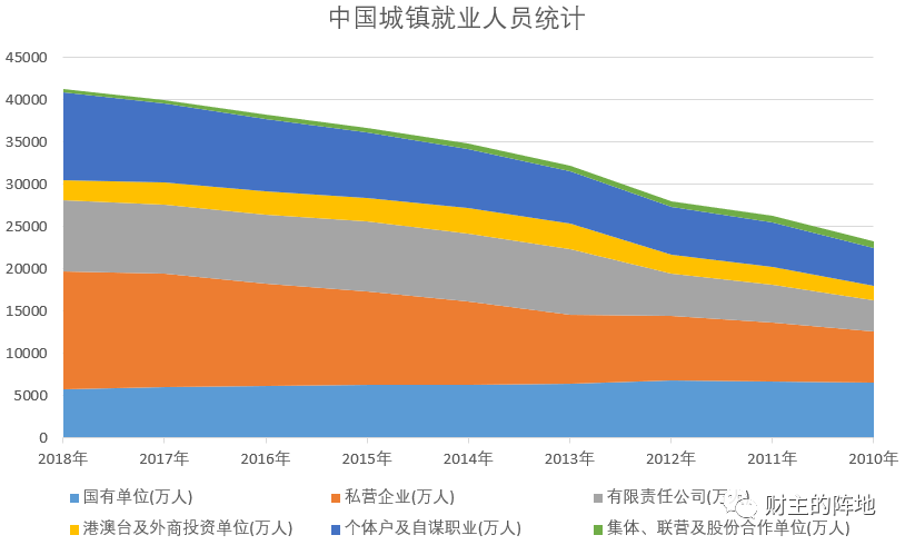路财主: 经济负增长6.8%,我们该如何破局?-图片8