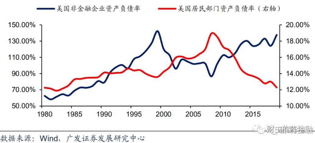路财主: 经济负增长6.8%,我们该如何破局?-图片12