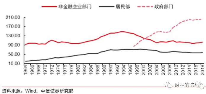 路财主: 经济负增长6.8%,我们该如何破局?-图片12