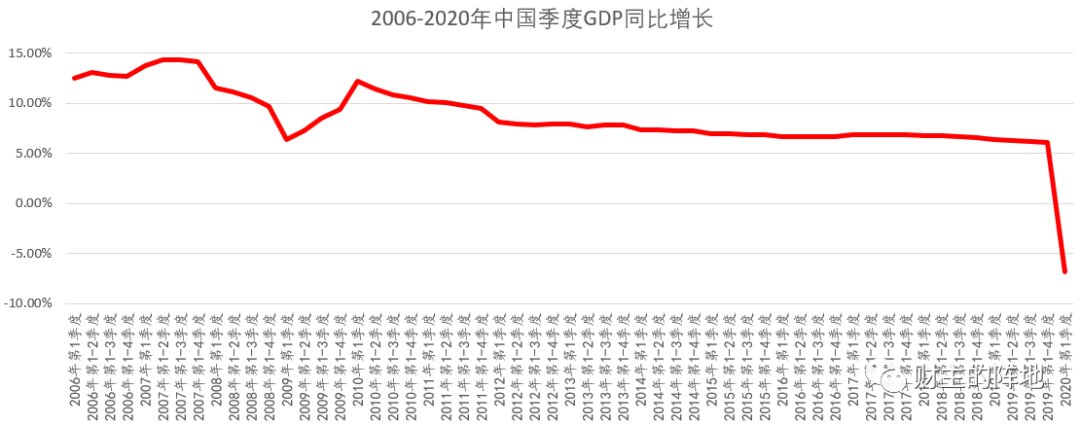 路财主: 经济负增长6.8%,我们该如何破局?-图片10