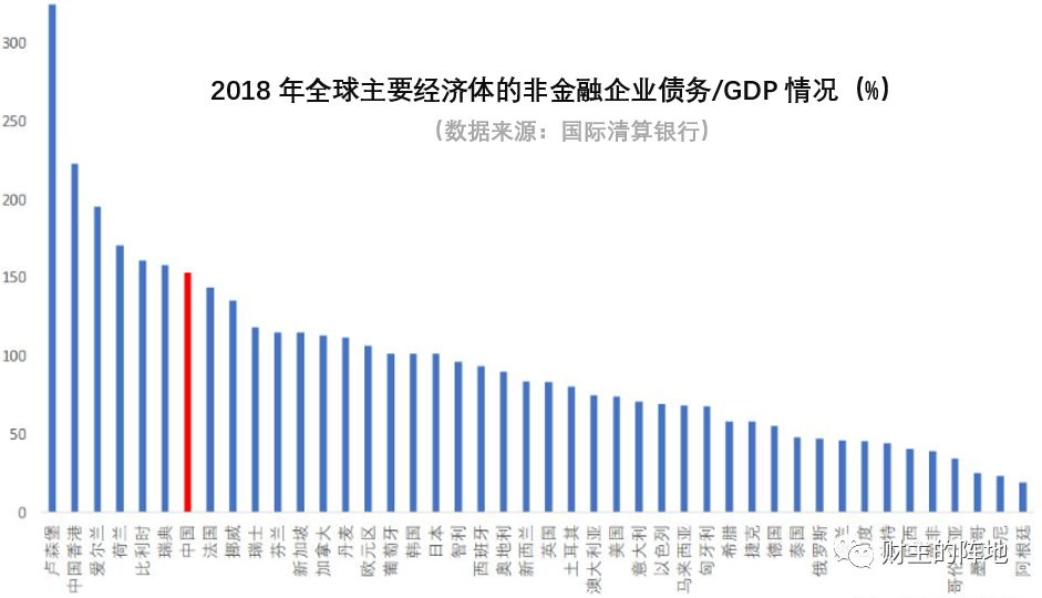 路财主: 经济负增长6.8%,我们该如何破局?-图片11
