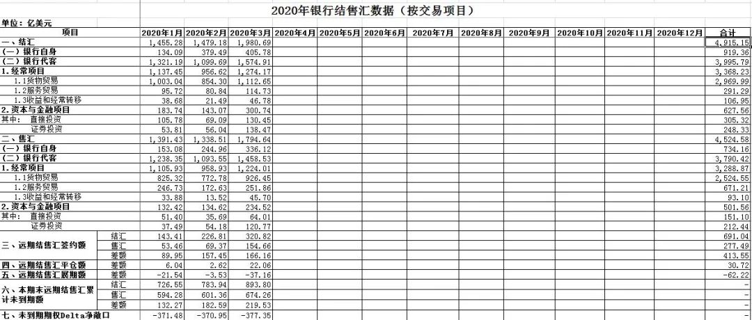凭栏：外汇占款大跌，一季度降幅超去年全年-图片2