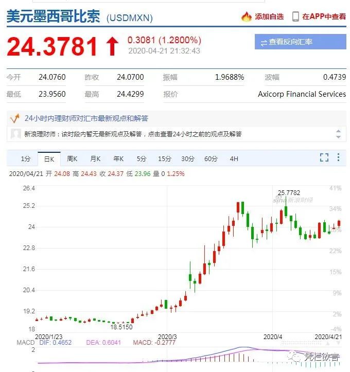 凭栏：危机进行曲——负油价、倒奶、新兴市场汇率危机-图片2