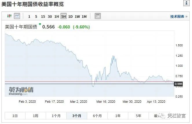 凭栏：危机进行曲——负油价、倒奶、新兴市场汇率危机-图片5