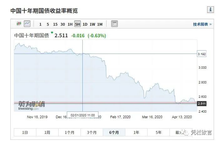 凭栏:再降息、资金空转、40万亿大基建,影响浅析-图片5