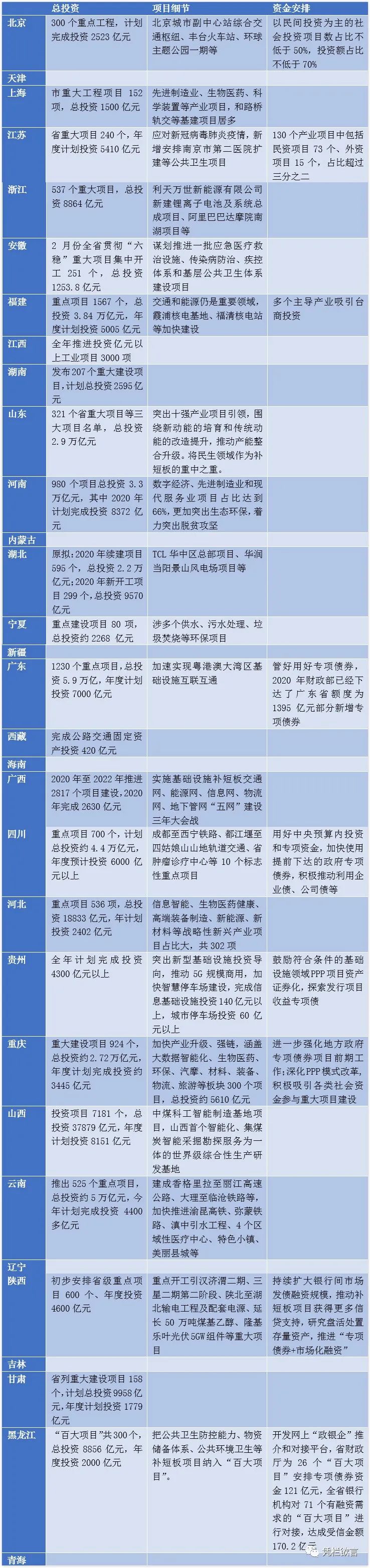 凭栏:再降息、资金空转、40万亿大基建,影响浅析-图片6