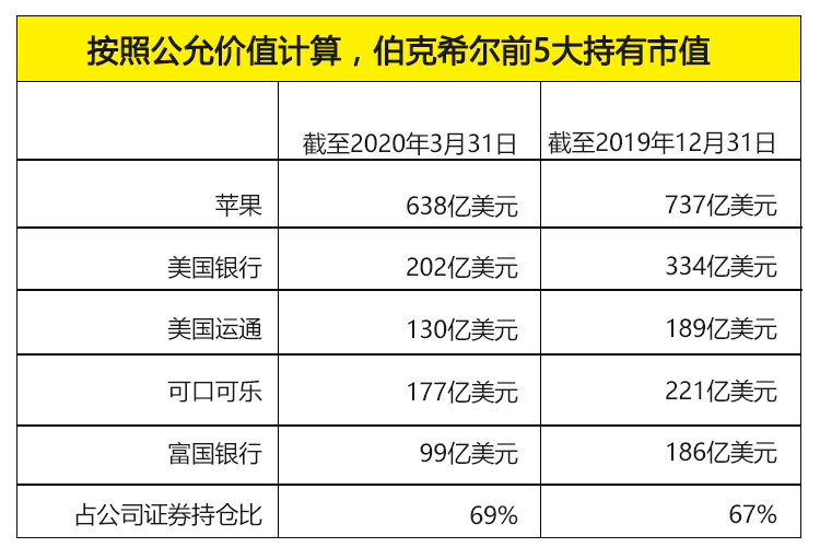 老虎证券： 2020巴菲特股东大会精彩看点都在这里！-图片3