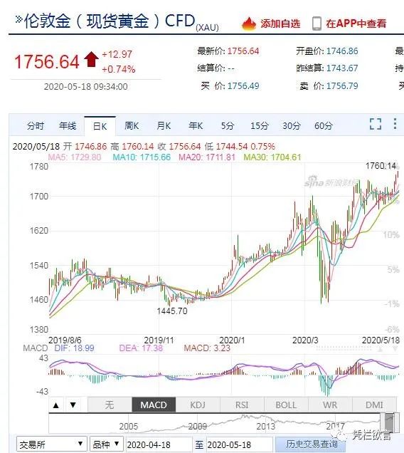 凭栏 黄金创7年新高 数据显示人民币贬值预期放大或再贬值 港美股开户优惠及全球经济要闻 凭栏 黄金创7年新高 数据显示人民币贬值预期放大或再贬值 港美股开户优惠及全球经济要闻