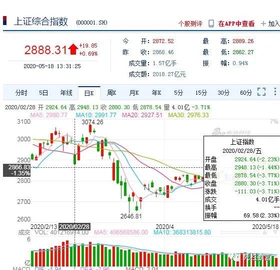 凭栏:黄金创7年新高,数据显示人民币贬值预期放大或再贬值-图片4