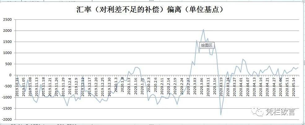 凭栏:黄金创7年新高,数据显示人民币贬值预期放大或再贬值-图片3