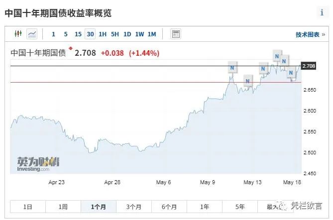 凭栏:黄金创7年新高,数据显示人民币贬值预期放大或再贬值-图片5