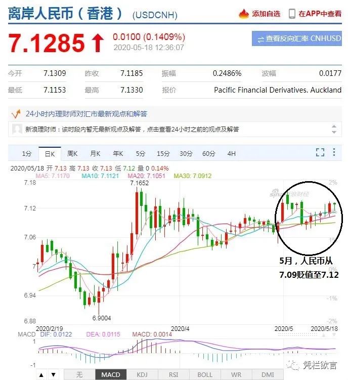 凭栏:黄金创7年新高,数据显示人民币贬值预期放大或再贬值-图片7