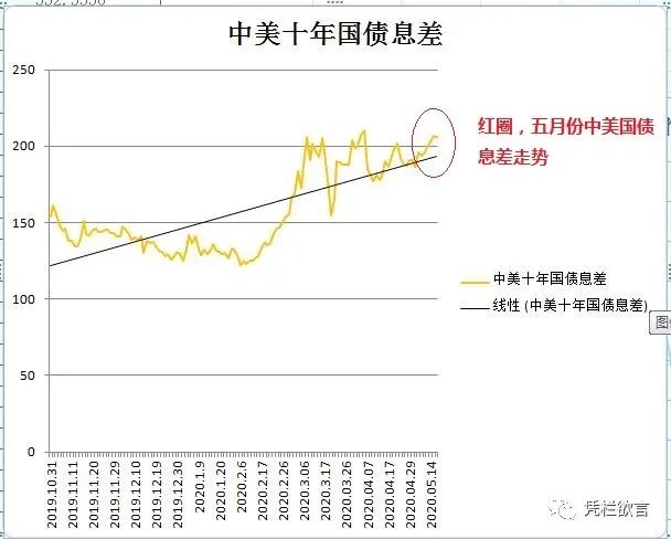 凭栏:黄金创7年新高,数据显示人民币贬值预期放大或再贬值-图片6