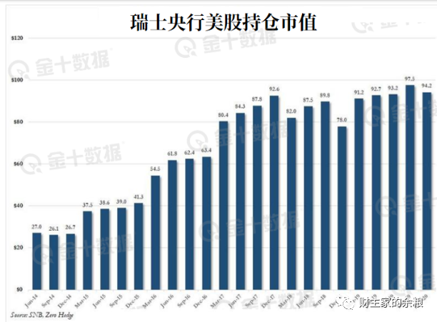 路财主：谁，带动了美股反弹和暴涨？
