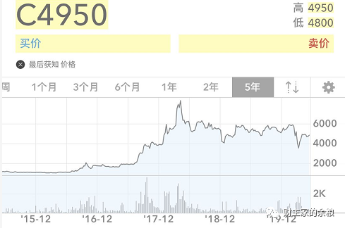 路财主：谁，带动了美股反弹和暴涨？