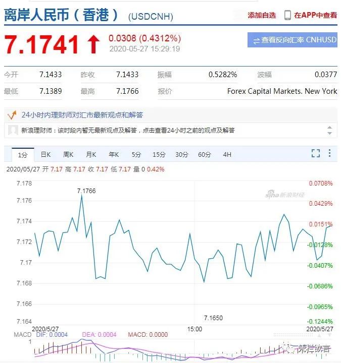 凭栏:人民币汇率“意外“贬值,创8个月新低,会否跳贬?-图片1