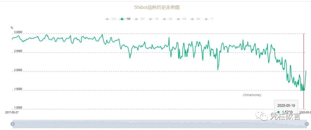 凭栏:人民币汇率“意外“贬值,创8个月新低,会否跳贬?-图片3