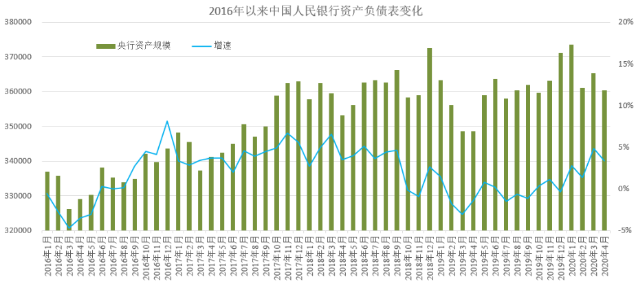 一边紧缩,一边宽松,央妈是如何做到的?-图片1