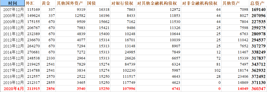 一边紧缩,一边宽松,央妈是如何做到的?-图片3