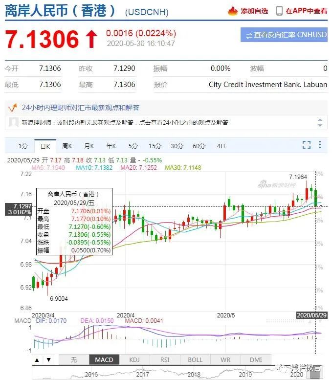 凭栏:港美脱钩的影响浅析-图片3