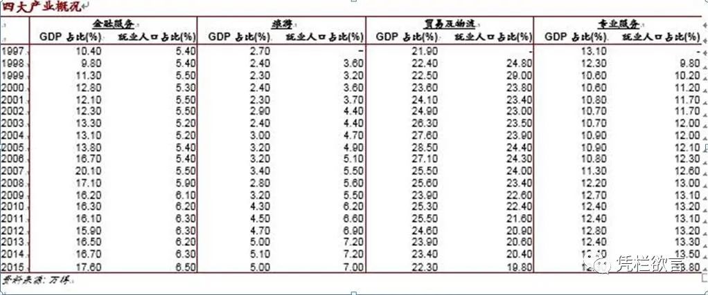 凭栏:港美脱钩的影响浅析-图片2