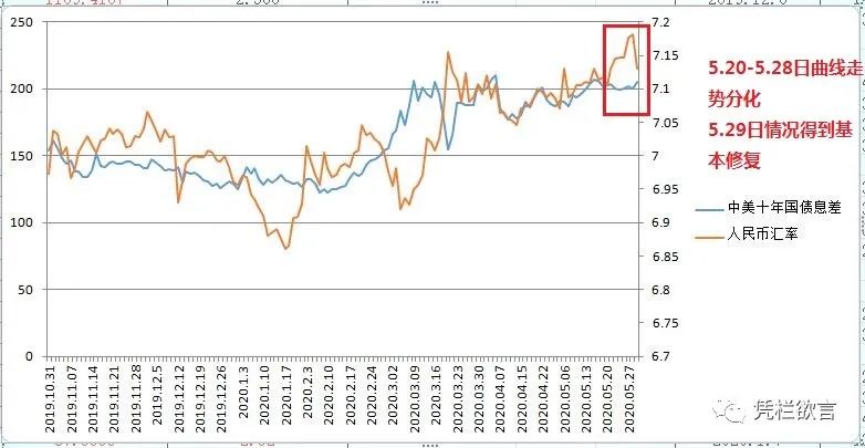 凭栏:港美脱钩的影响浅析-图片4