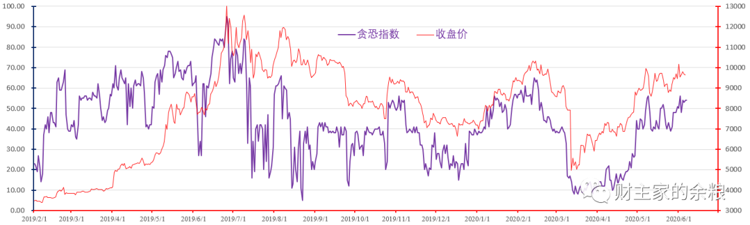 不管暴跌还是暴涨,比特币该变盘了!-图片2