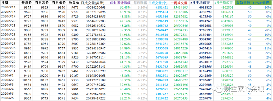 不管暴跌还是暴涨,比特币该变盘了!-图片4
