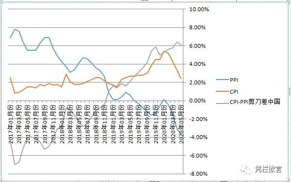 凭栏：CPI跌至2.4%——通胀承压越大，反弹越高-图片1