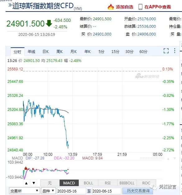 凭栏:美股熔断或再现,对中国的影响-图片4