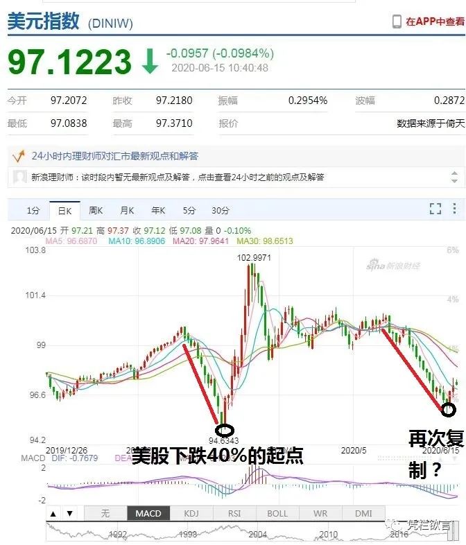 凭栏:美股熔断或再现,对中国的影响-图片3