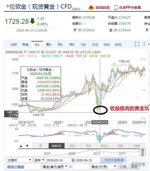 凭栏:美股熔断或再现,对中国的影响-图片5