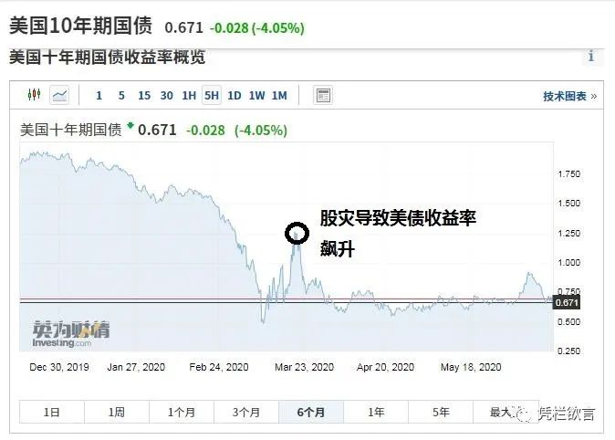 凭栏:美股熔断或再现,对中国的影响-图片6