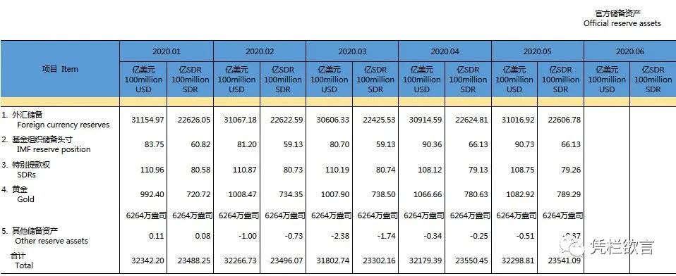 凭栏:M2和外汇占款严重背离,意味着什么?-图片1