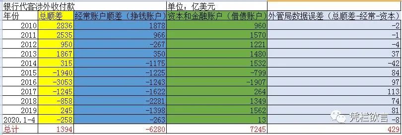 凭栏:M2和外汇占款严重背离,意味着什么?-图片3