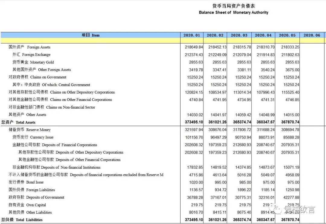 凭栏:M2和外汇占款严重背离,意味着什么?-图片2