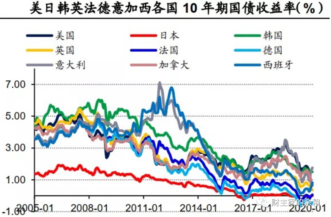路财主:全世界印钞大合唱,中国为何没有跟?-图片1