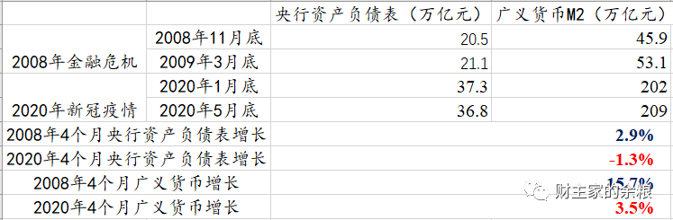 路财主:全世界印钞大合唱,中国为何没有跟?-图片4