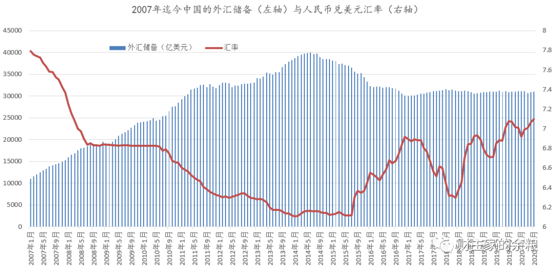 路财主:全世界印钞大合唱,中国为何没有跟?-图片6
