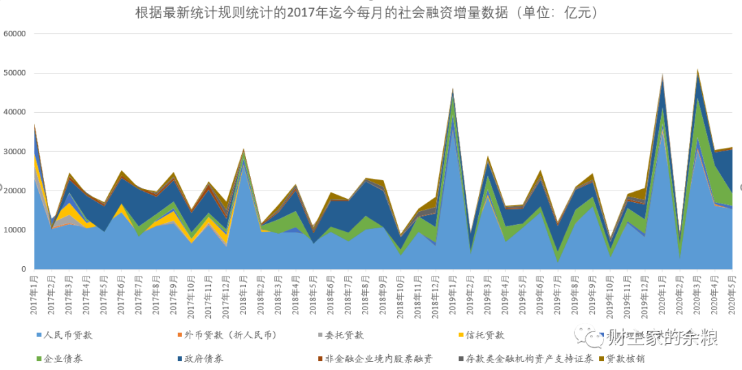 路财主:全世界印钞大合唱,中国为何没有跟?-图片7