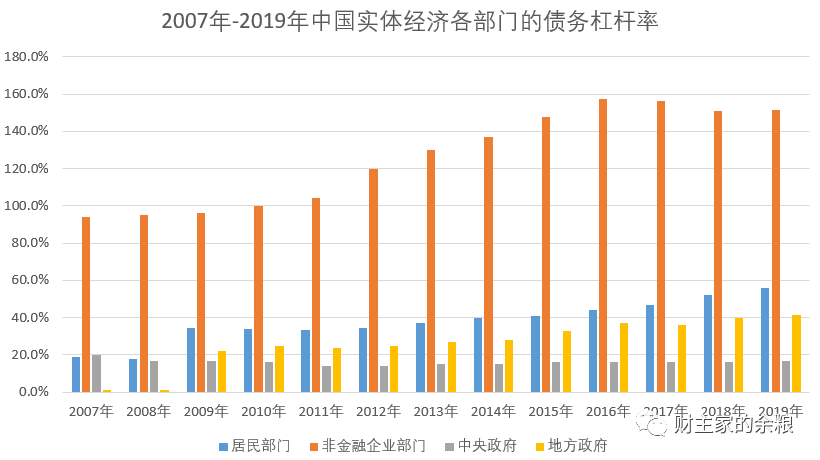 路财主:全世界印钞大合唱,中国为何没有跟?-图片5
