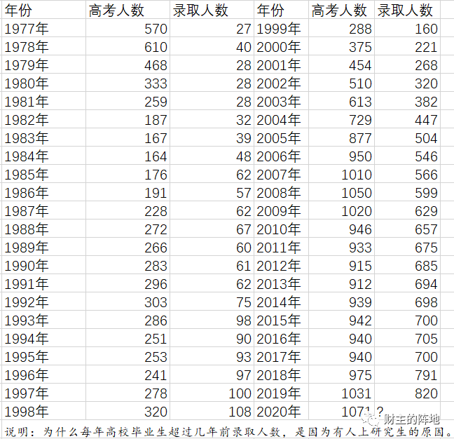 新鲜的875万“后浪”来了,何冰的精致生活在哪里?-图片2