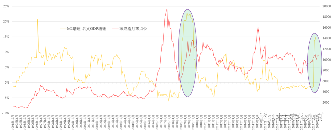 路财主： 这一轮牛市能走多远？-图片2