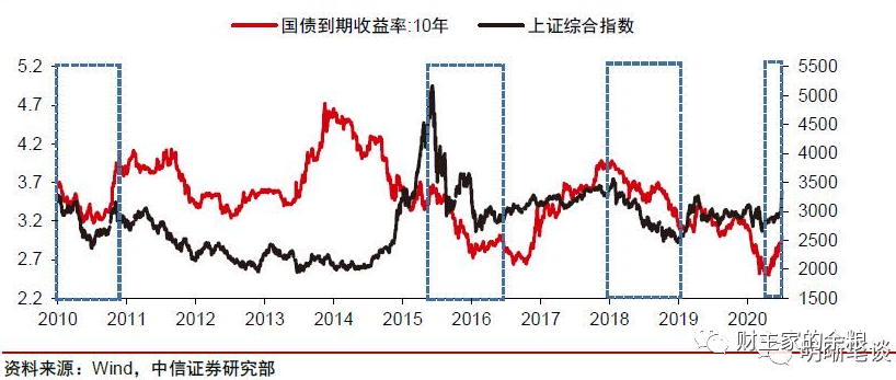 路财主： 这一轮牛市能走多远？-图片4