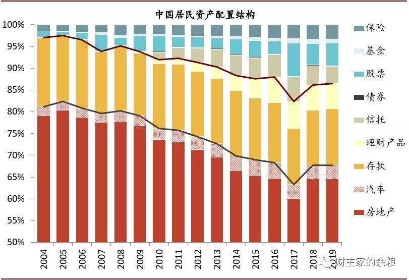路财主： 这一轮牛市能走多远？-图片5