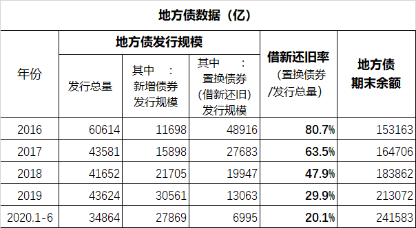 财政难支——上半年财政收支数据解析-图片2