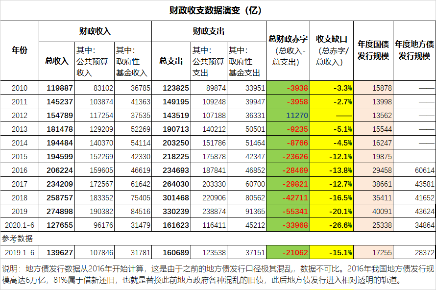 财政难支——上半年财政收支数据解析-图片1
