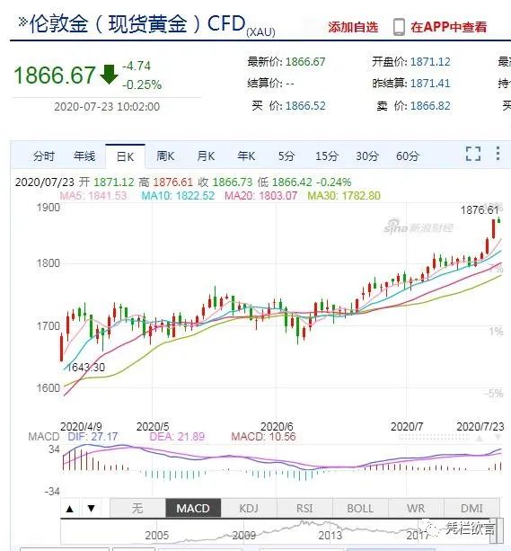 凭栏：黄金新高、美指新低——中美股市泡沫一戳就破-图片1