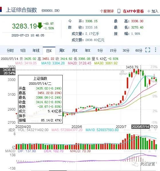 凭栏：黄金新高、美指新低——中美股市泡沫一戳就破-图片3