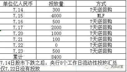 凭栏：黄金新高、美指新低——中美股市泡沫一戳就破-图片4